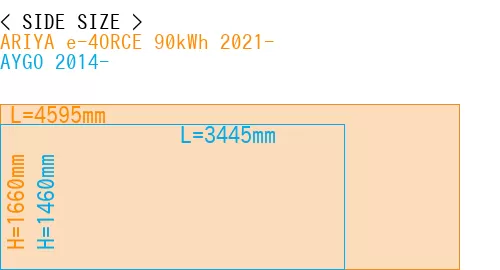 #ARIYA e-4ORCE 90kWh 2021- + AYGO 2014-